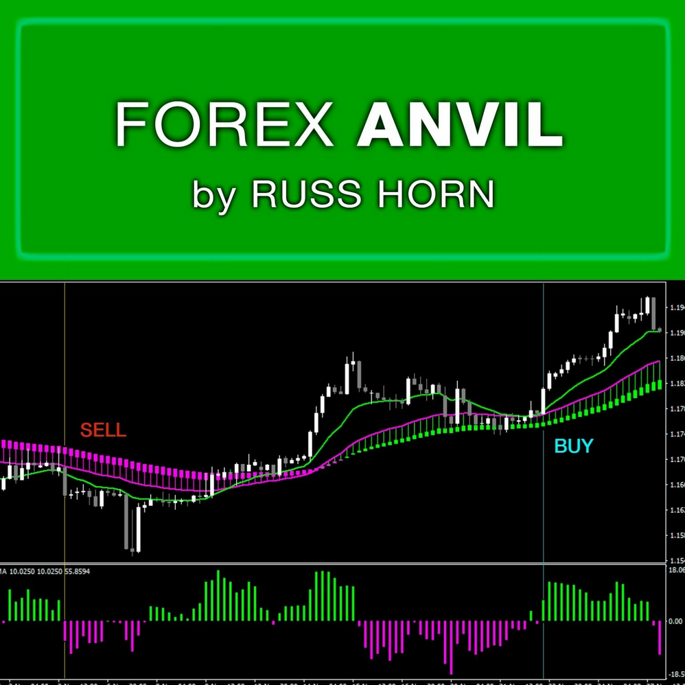 Forex Anvil by Russ Horn