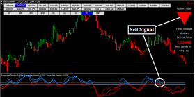 Forex Aurum Alter Strategy