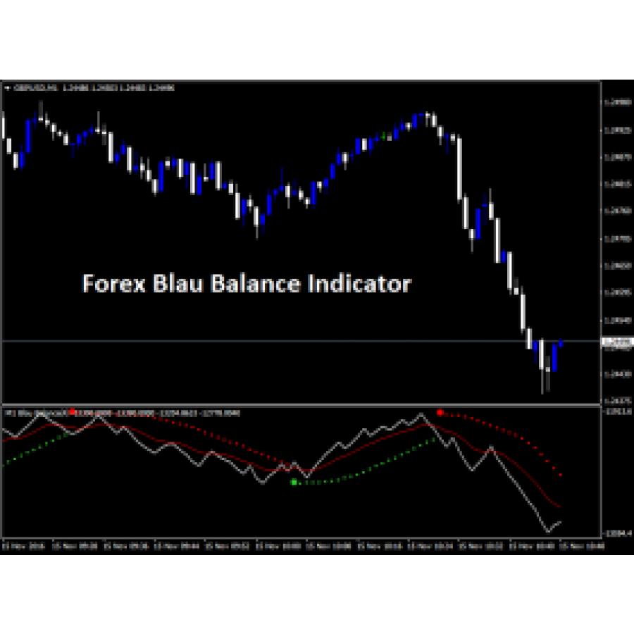 Forex Blau Balance