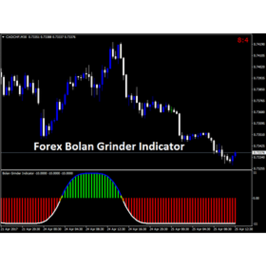 Forex Bolan Grinder