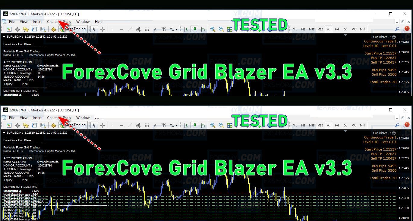 ForexCove Grid Blazer