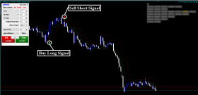 Forex Destructor Strategy