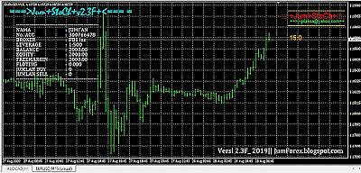 Forex Expert Advisor Swing & Scalping Very Profitable System