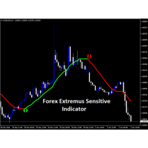 Forex Extremus Sensitive Indicator