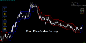 Forex Finite Scalper Indicator