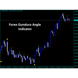 Forex Gunduro Angle Indicator