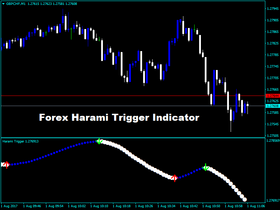 Forex Harami Trigger Indicator