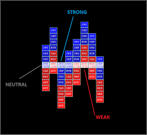 Forex Heat Map