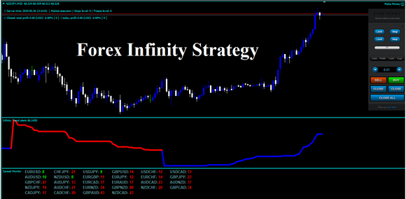 Forex Infinity Strategy