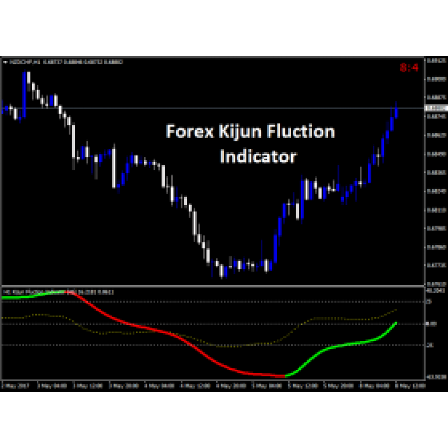 Forex Kijun Fluction Indicator