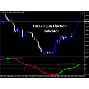 Forex Kijun Fluction Indicator
