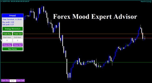 Forex Mood EA