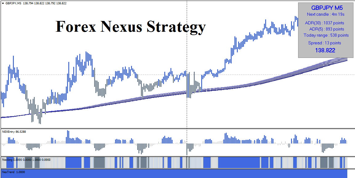 Forex Nexus Strategy