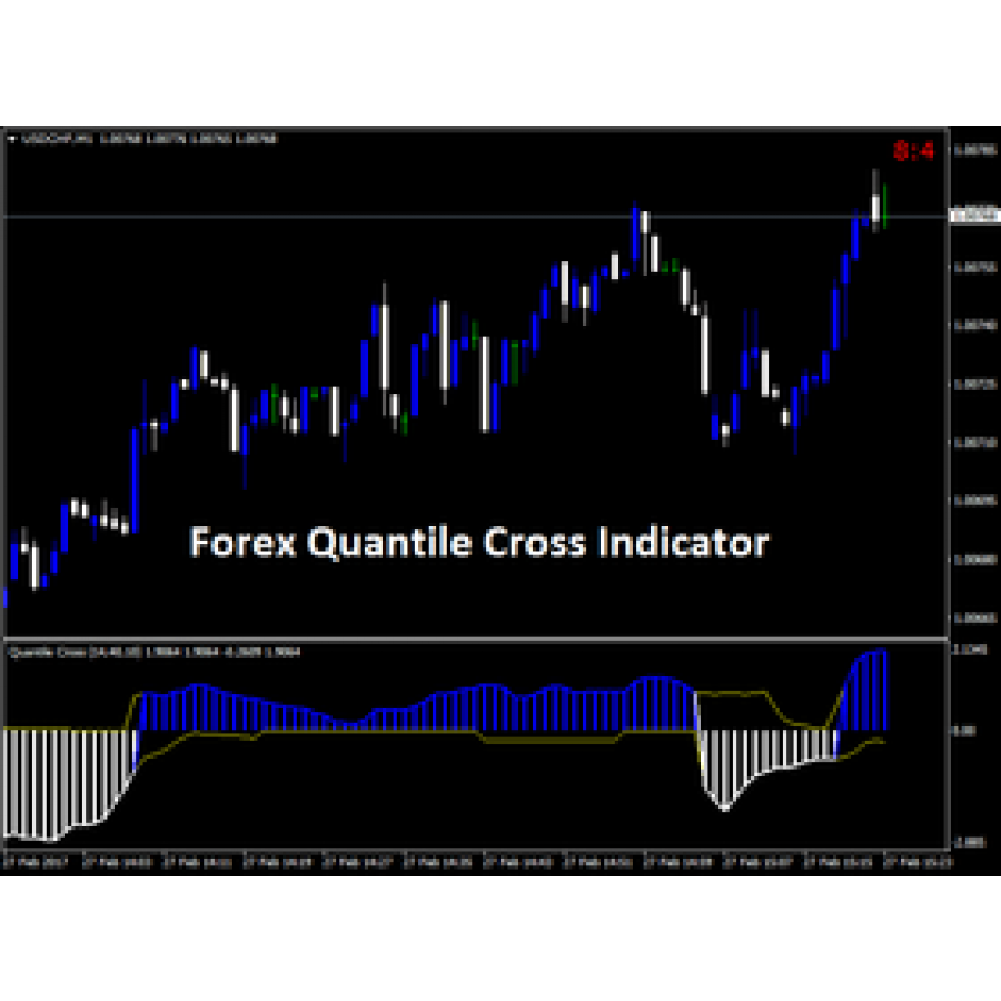 Forex Quantile Cross Indicator