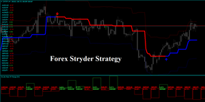 Forex Stryder Strategy
