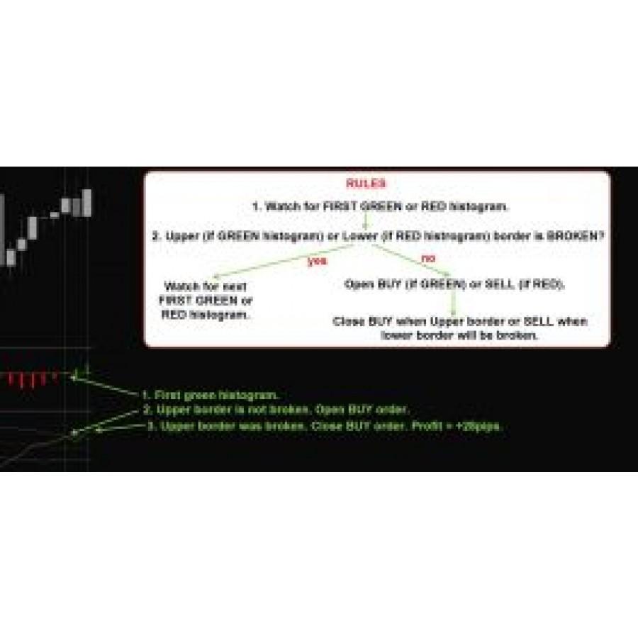 Forex Suitable System