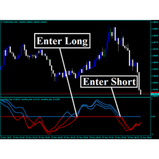 Forex Third Altic Indicator