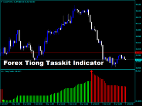 Forex Tiong Tasskit Indicator