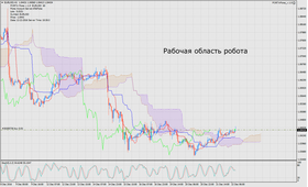 Forta Forex