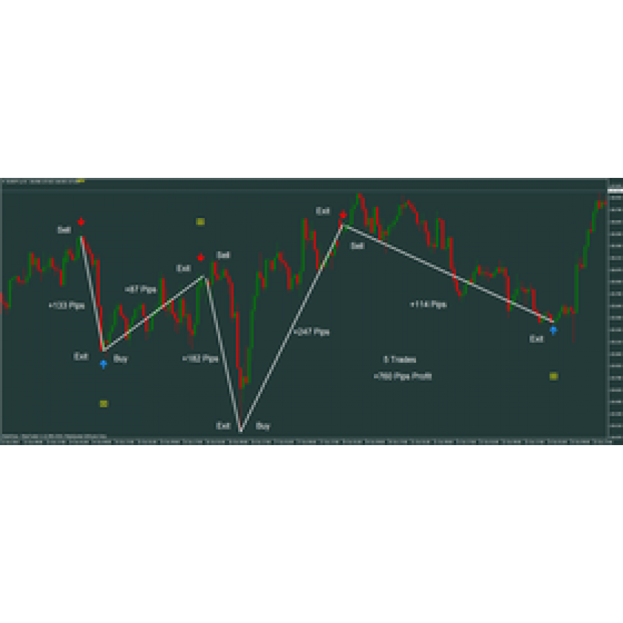 FxMath Pip Generator – FOREX ROBOT DOWNLOAD