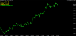 Fxcore100 V2.0 EA