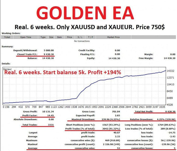 Golden EA