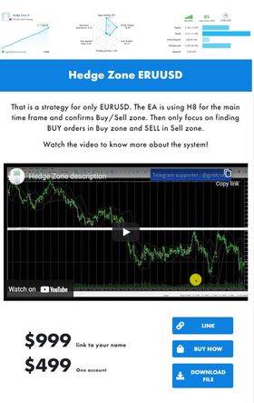 Hedge Zone ERUUSD