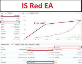 IS Red EA