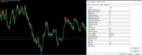 Indikator Forex 96