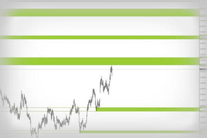 Levels (support and resistance levels indicator)