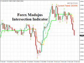 Madajus Intersection Indicator