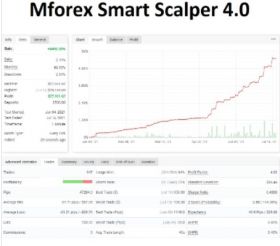 Mforex Smart Scalper V4.0