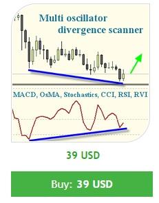 Multi Oscillator Divergence Scanner