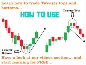 Naked Forex Tweezer Pro Indicator