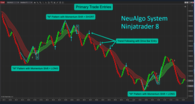 NueAlgo System for Ninjatrader 8