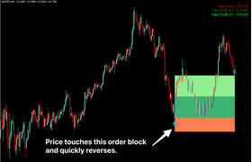 Order Block Edge