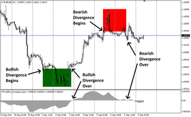 Perfect Trend System-MACD Package