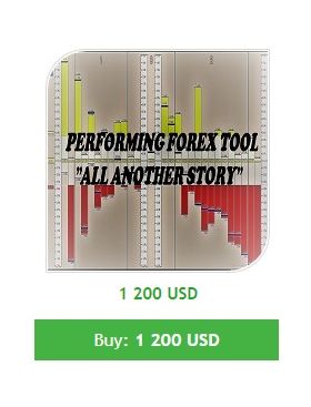 Performing Forex Tool