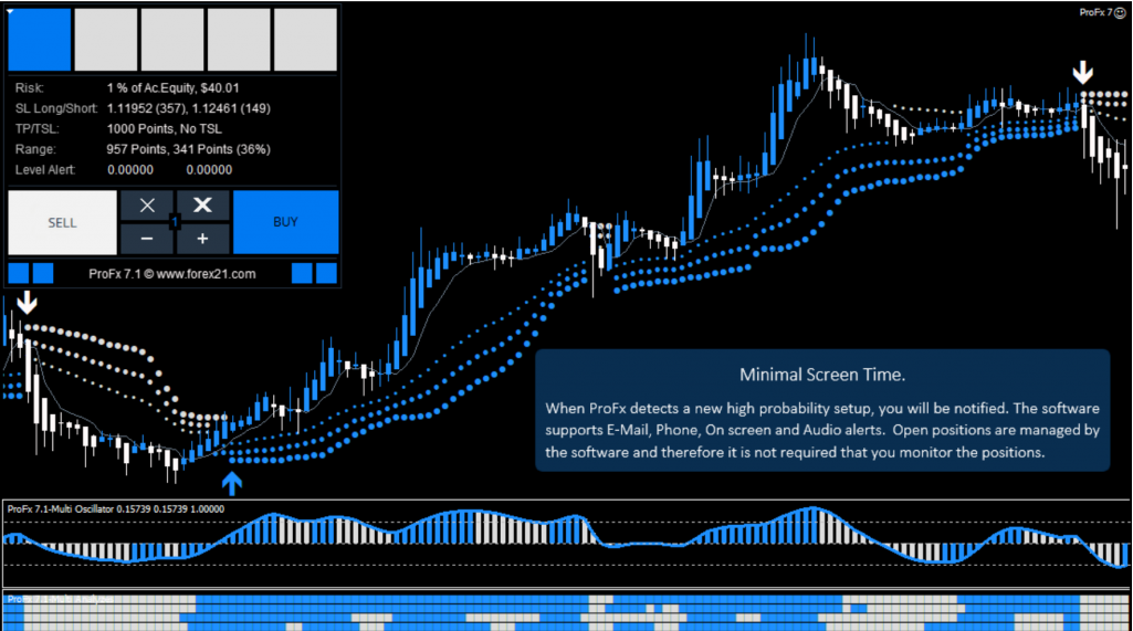 ProFX v7.0 Powerful Trading System