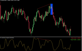 Pro Stochastic Divergence