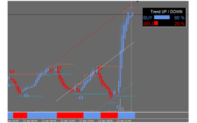 Profit Forex Strategy