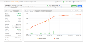 RMI UNLIMITED FOREX EA
