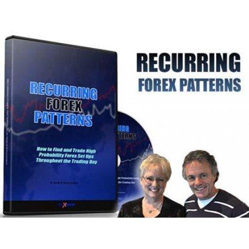 Recurring Forex Patterns