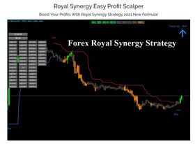 Royal Synergy Easy Profit Scalper