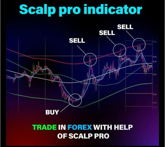 Scalp Pro Indicator