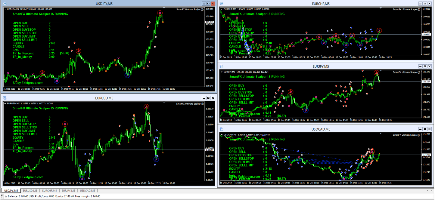 SmartFX ULTIMATE EA – Professional Scalper