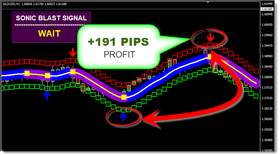 Sonic Blast Forex System