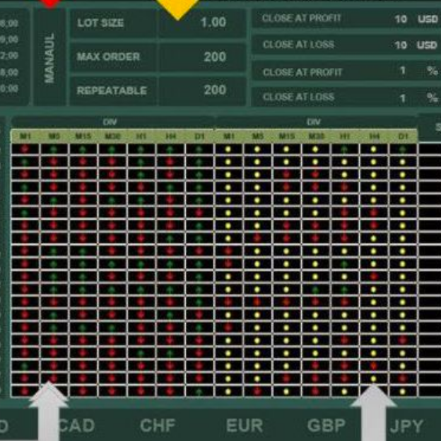 Super Dashboard Divergence