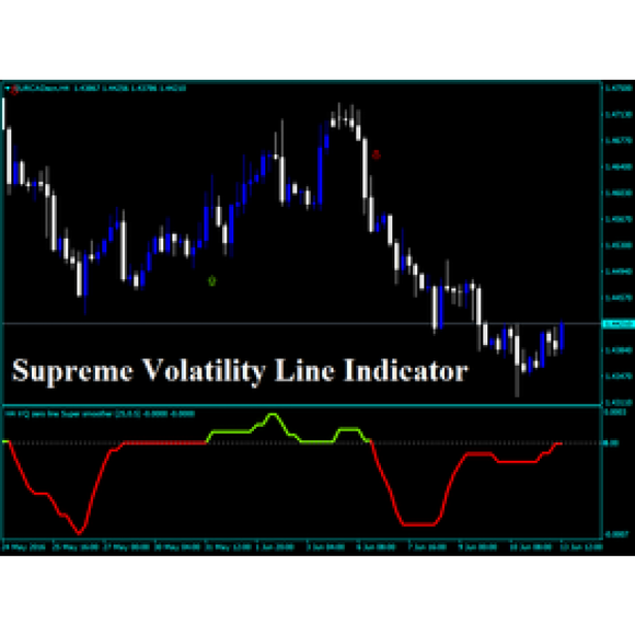 Supreme Volatility Line Indicator