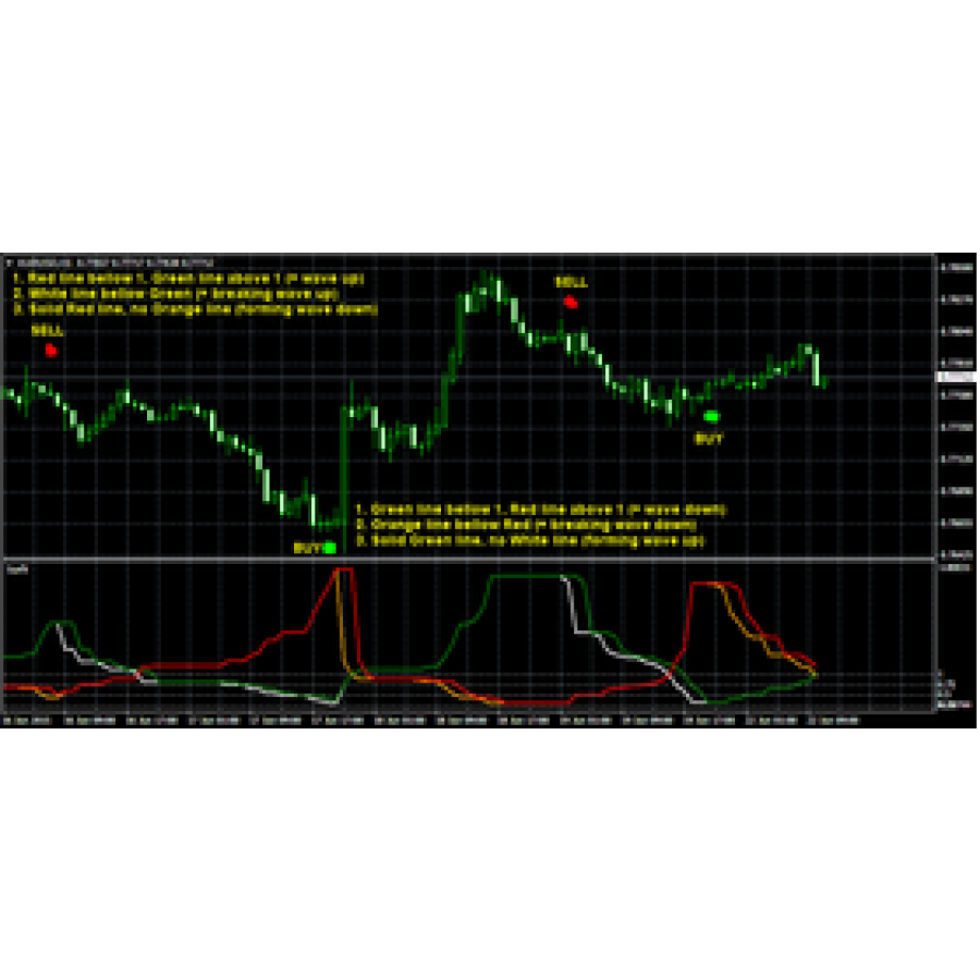 SurfX Futures&Signals